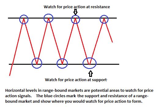 Testing Simple Strategies MACD Works and Futures are Rewarding Traders Log