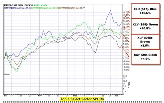 Trading Collars on ETFs in Volatile Markets