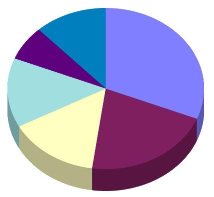 The 120 Minus Your Age Stock Allocation Formula