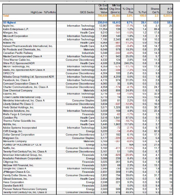 Value Partners Still Largest Hedge Fund in Asia Despite Losses