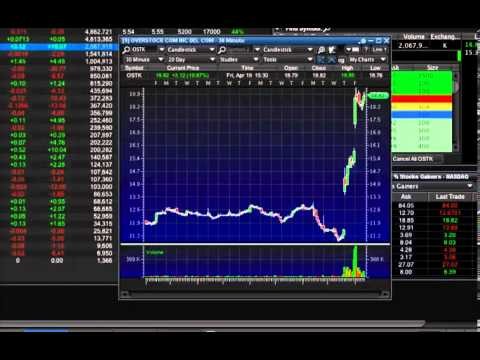 The 3 Best Stock Charting Websites Timothy Sykes