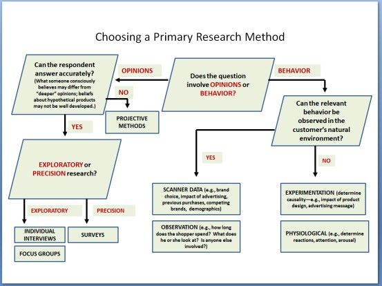 Risk Measurement A Survey of the Basic Methods