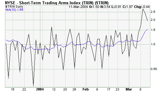 The Arms Index