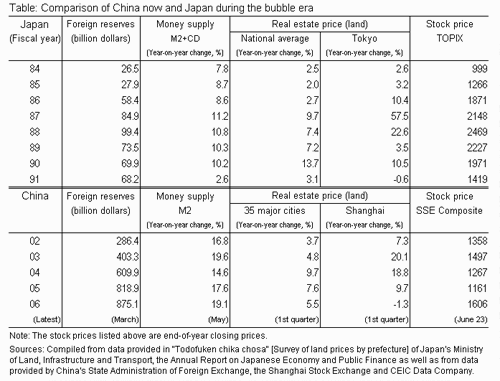 The Asset Price Bubble and Monetary Policy Japan s Experience in the Late 1980s and the Lessons