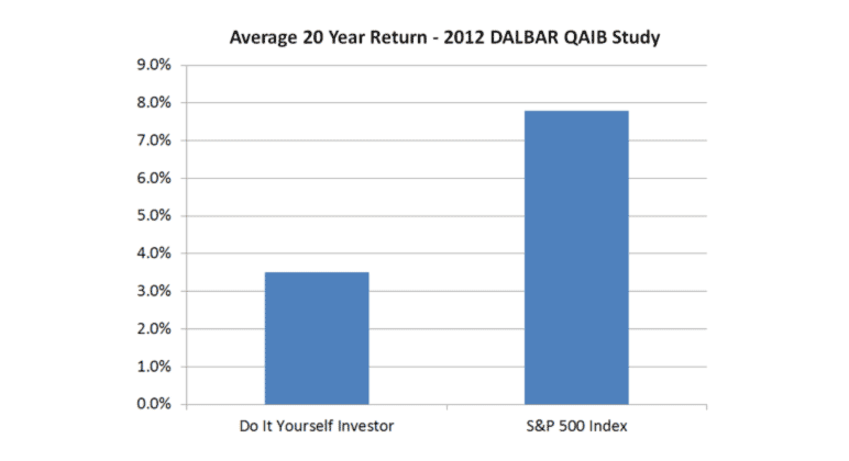 How To Calculate Annual Rate Of Return On Mutual Funds