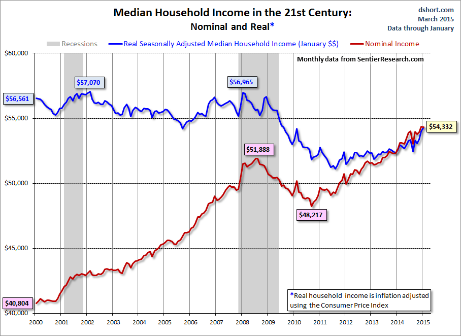 The bailout of the wealthy stock market sham income inequality and crushed consumer sentiment