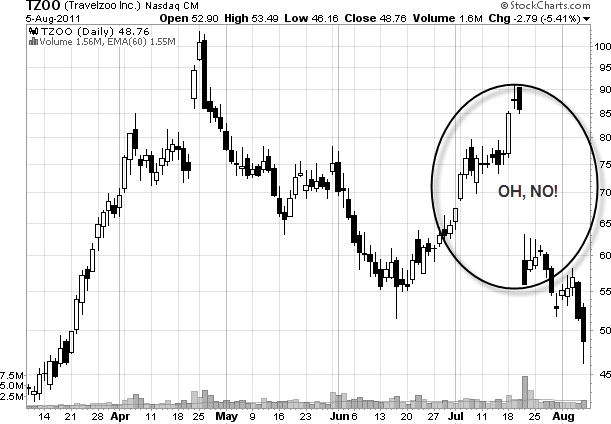 Swing Trading Stock Gaps Know These Four Different Types Of Stock Gaps That Appear Usually!