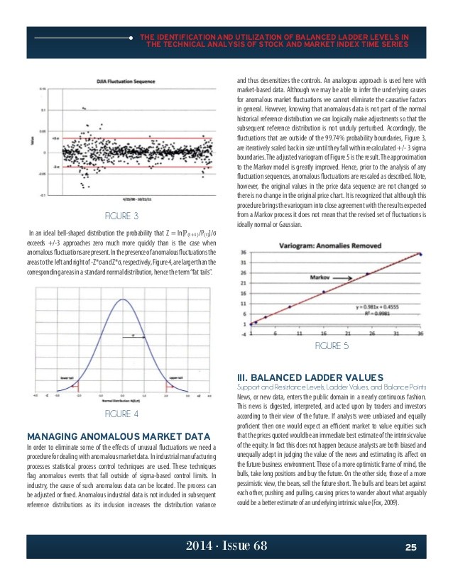 The Benefits of Technical Analysis in a Volatile Market (Kramer Research)