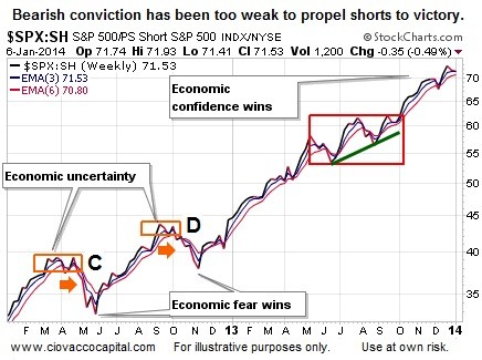 The Best 2014 Investment Advice