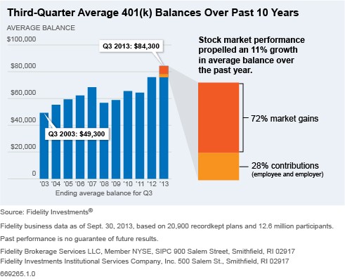 The Best Fidelity Funds for Your 401(k)