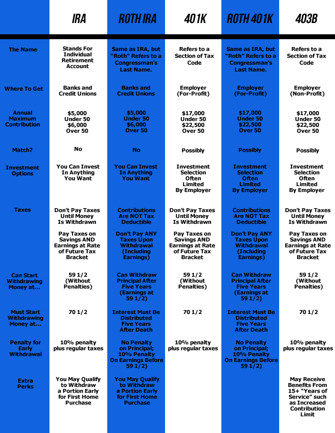 The Best Fidelity Funds for Your 401(k)