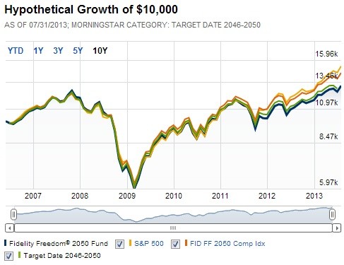 How to Pick Great Mutual FundsKiplinger