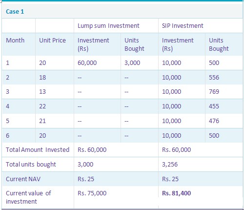 Best Investment Plans to invest for 2014