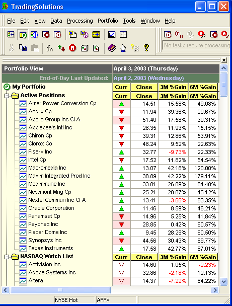 Money Market Accounts vs Mutual Funds