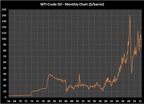 The Best Way to Invest in Oil