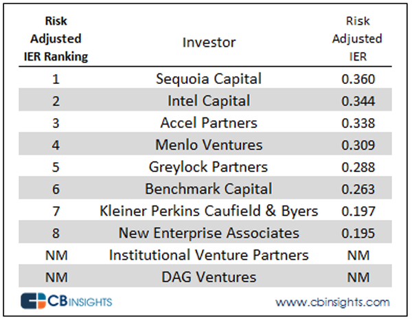 The biggest risk investing in an IPO i