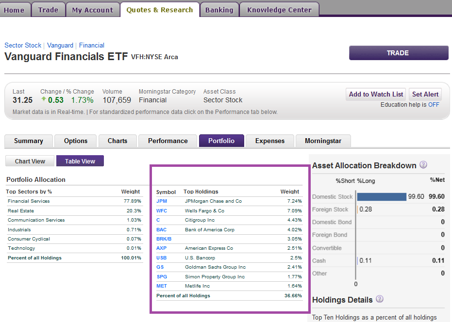 Mix It Up With Bond ETFsKiplinger