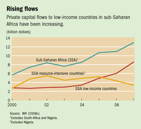 Finance Development June 2001 How Beneficial Is Foreign Direct Investment for Developing