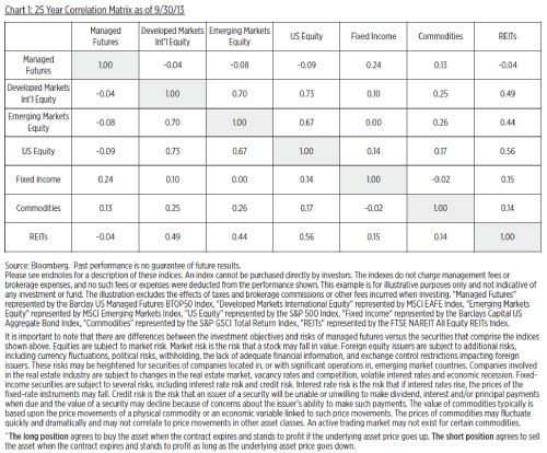 Managed Futures and ETFs (12