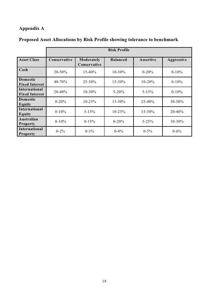 The Cash Investment Policy Statement – Developing Documenting and Maintaining a Cash Management