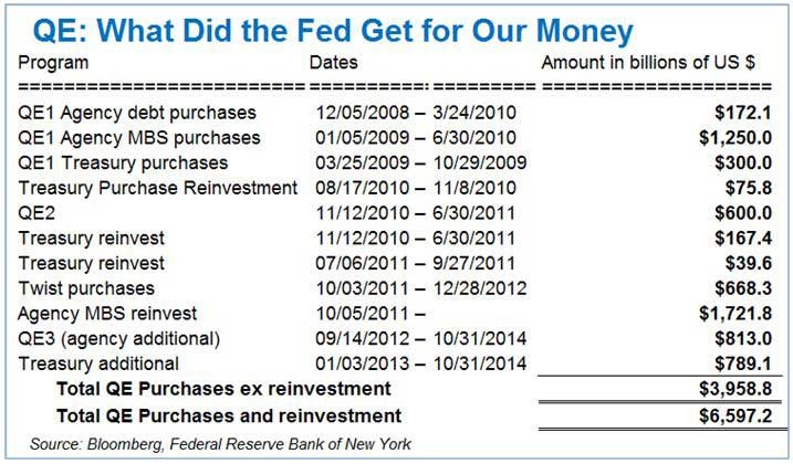 Three Ways To Play Bonds In 2014 (TLT BND SHV MUNI VGIT JNK SRLN HYLD)