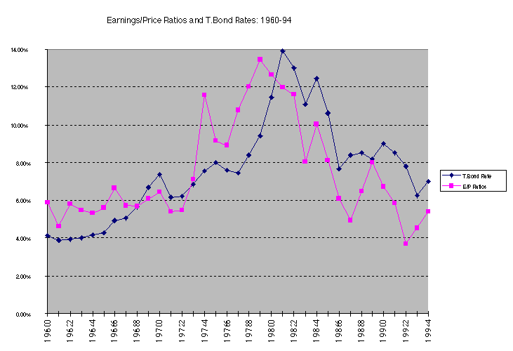 The Connection between Dividend Growth and Return on Equity