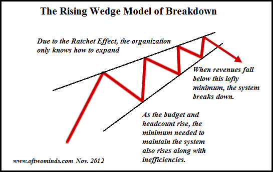 The Cost Basis Crisis