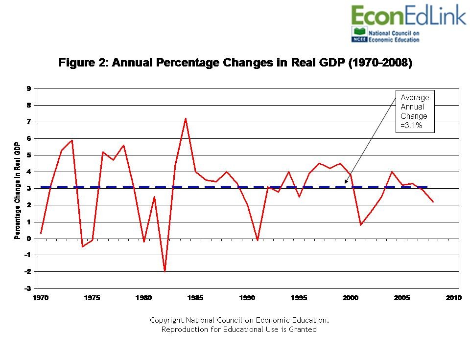 The curious case of the first quarter GDP numbers Washington Center for Equitable Growth