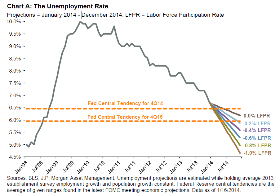 The Cyclical Volatility of Interest Rates Philadelphia Fed