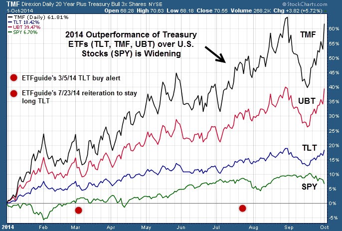 Risk On Risk Off 4 ETFBased Strategies Reviewed