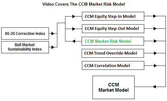 The Definition of a Portfolio Risk