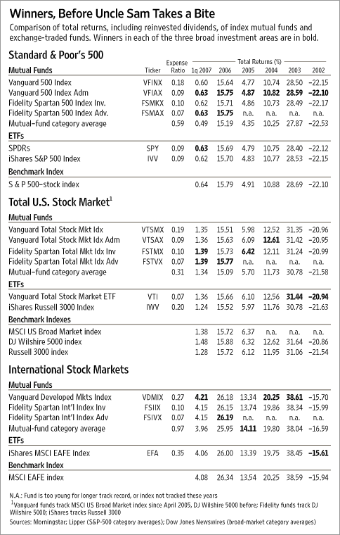 Difference Between ETF and Mutual Fund