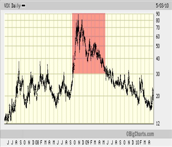 The Discreet Charm of the VXX ETN