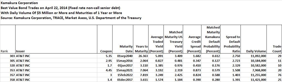 The Dividend Adjusted PEG Ratio