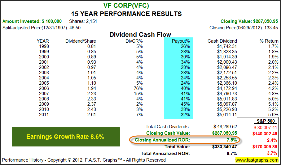 The Dividend Puzzle The Relationship Between Payout Rates and Growth