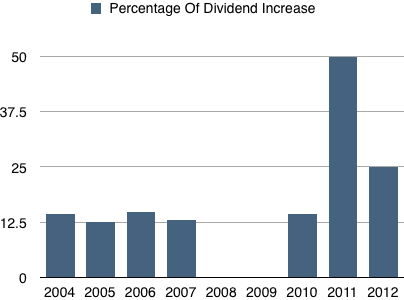 The Dividend Puzzle The Relationship Between Payout Rates and Growth