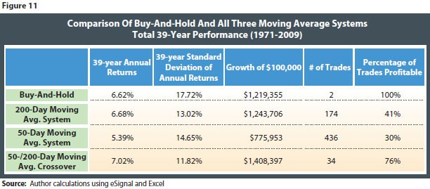 The ETFs You Should Never Buy