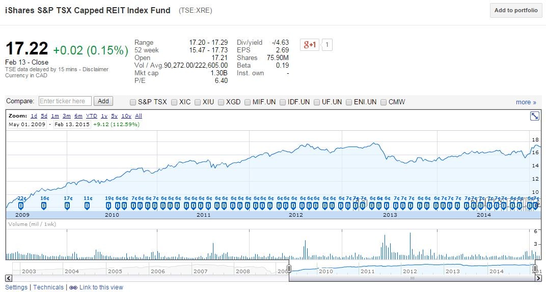 Capital Mind Exchange Traded Funds (ETFs)