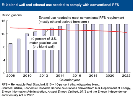 The Ethanol Industry An InDepth Primer