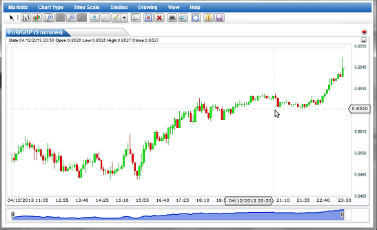 The eToro Forex scam guide what you need to know