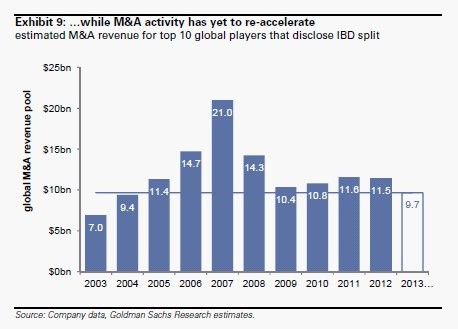 The Evolution Of Goldman Sachs