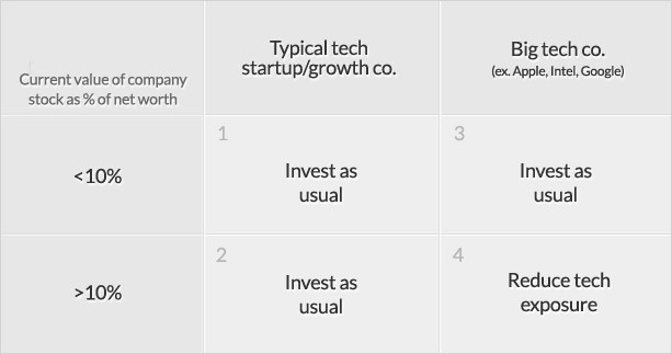 Stock Investment Strategy