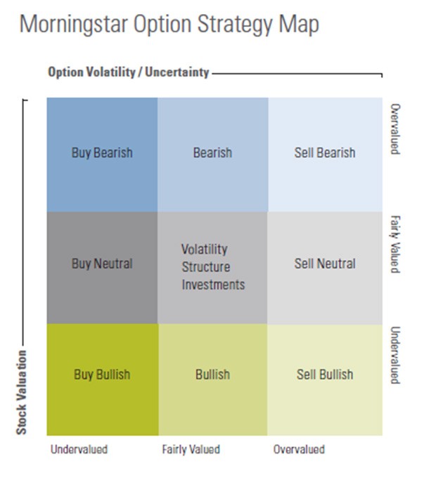 Neutral To Bearish Option Strategy