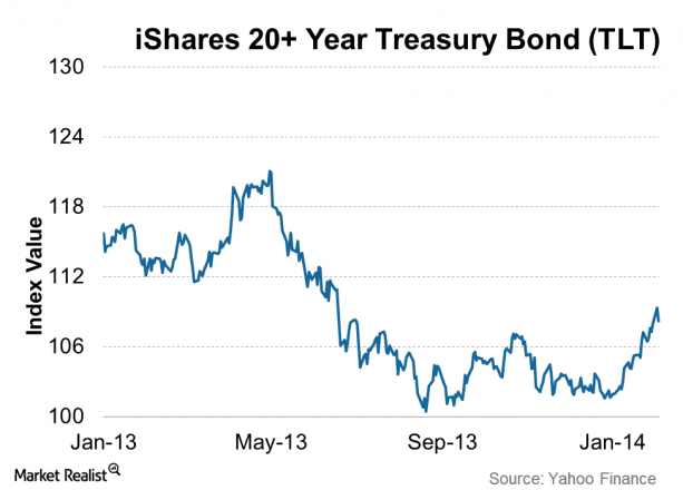 The FloatingRate Note Treasury Security