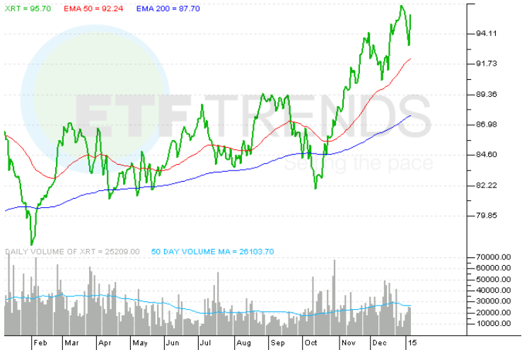 The Gold Showdown ETFs V Yahoo She Philippines