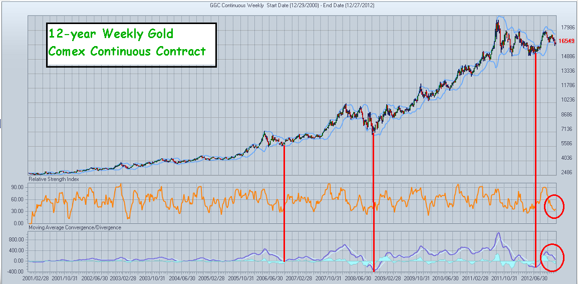 The Golden Truth Precious Metals Intervention In The Extreme Let s Call It What It Is