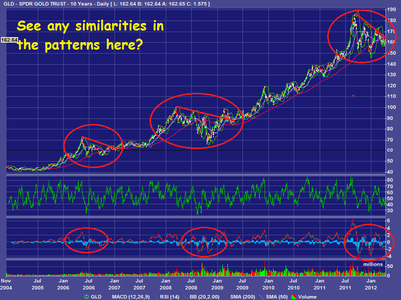 The Golden Truth The Precious Metals Sector