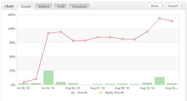 The Great Debate Scalping vs Swinging