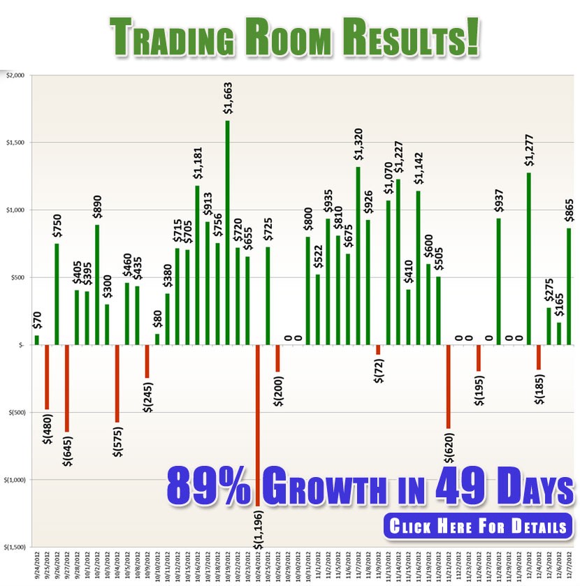 Day Trading Indicators to Watch