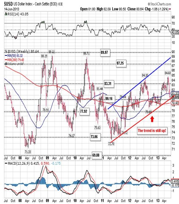 The Greenback Bull Market Is Coming